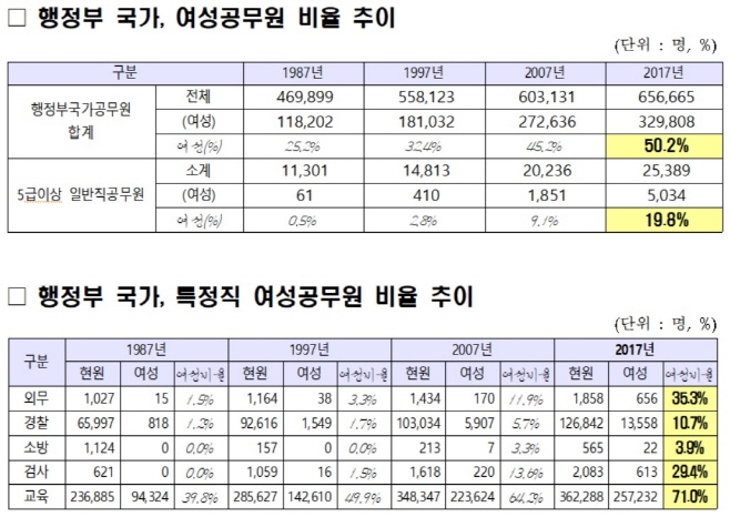 (자료=인사혁신처)
