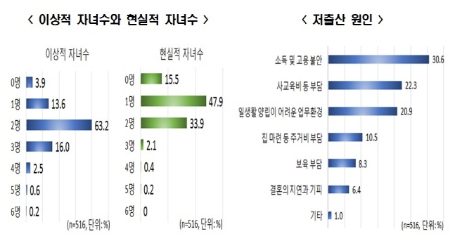 (자료=한국경제연구원)