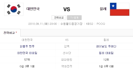 ⓒ 한국VS칠레 포털 화면