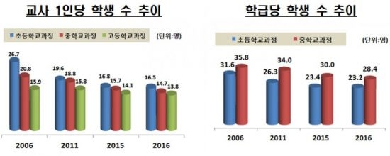 (자료=교육부)