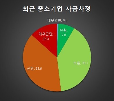 사진=중소기업중앙회 제공