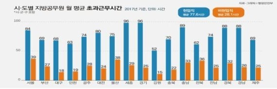 지자체 장시간근로 개선...출산·육아부담 줄인다