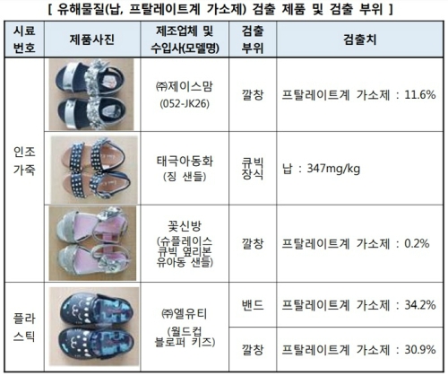 (자료=한국소비자원)