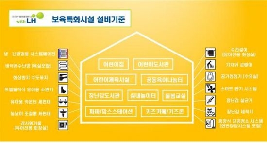 신혼희망타운, 영유아 돌본다...맞춤형 보육특화시설 조성