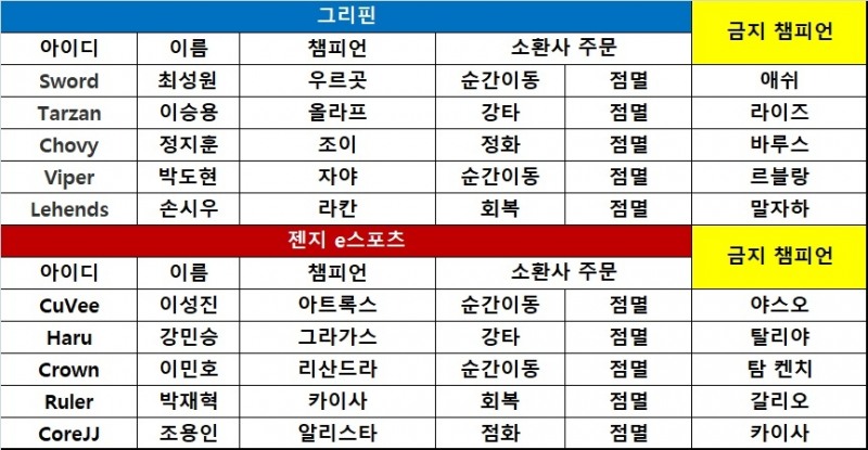 그리핀의 톱 라이너 '소드' 최성원.