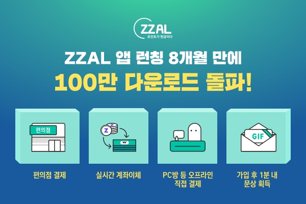 [이슈] 펀플웍스, O2O 포인트앱 '짤(ZZAL)' 100만 다운로드 돌파