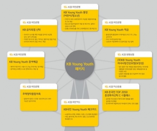 (사진=KB금융그룹)