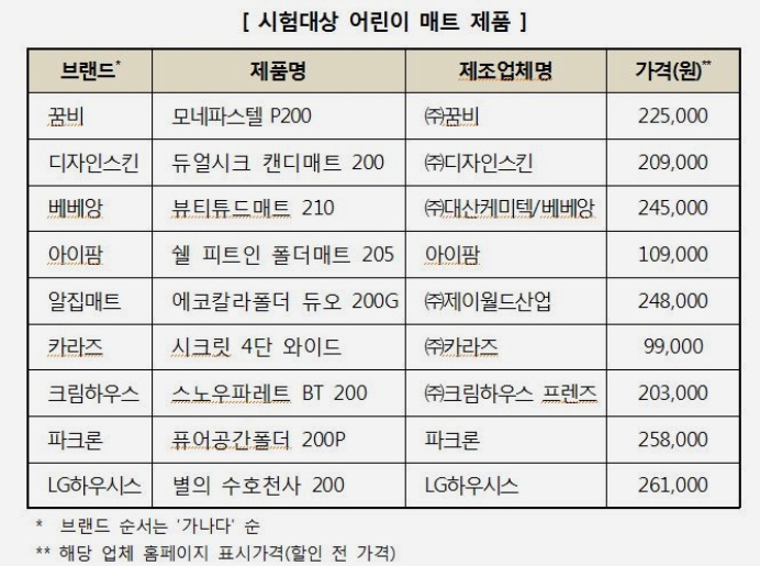 자료=한국소비자원