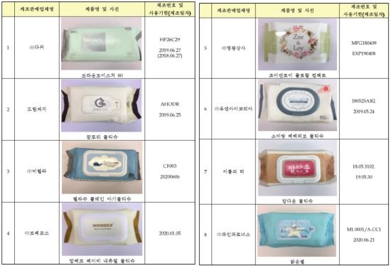 엄마들 뿔났다...'우글우글' 세균 물티슈 14종