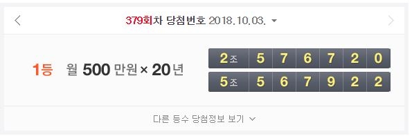 연금복권, 로또보다 ‘당첨 확률’ 높을까? 낮을까?