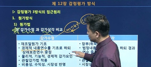 경록, 반복학습에 특화된 족집게식 공인중개사 인강·교재 선봬