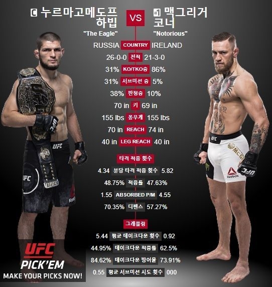 사진=UFC 홈페이지