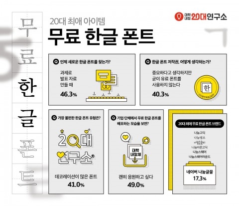 20대 최애 무료 한글 폰트 브랜드, 네이버 나눔글꼴
