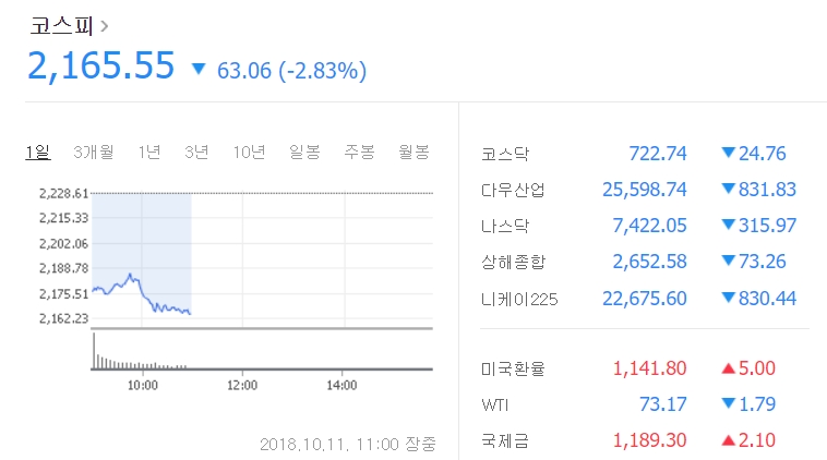 사진=네이버 증시 캡처