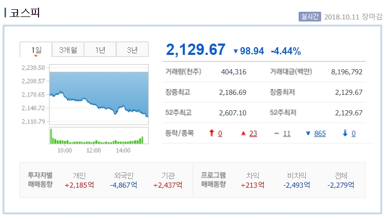 자료=네이버 금융 캡처