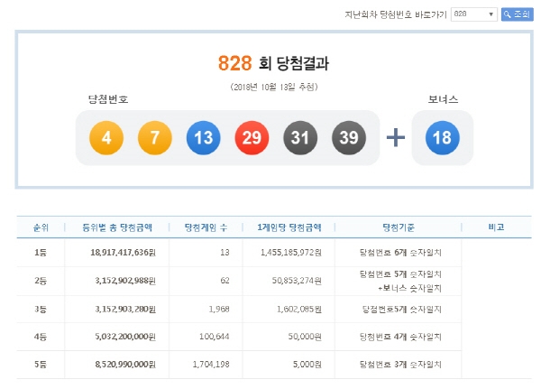 사진=나눔로또 제공