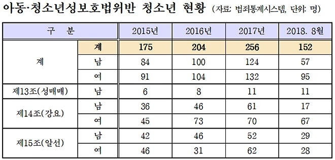 (자료=김해영의원실)