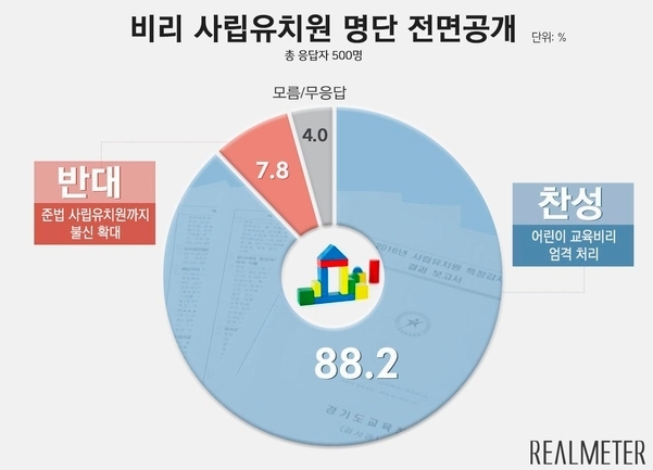 (자료=리얼미터)