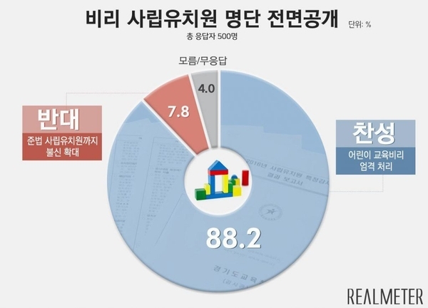 자료=리얼미터