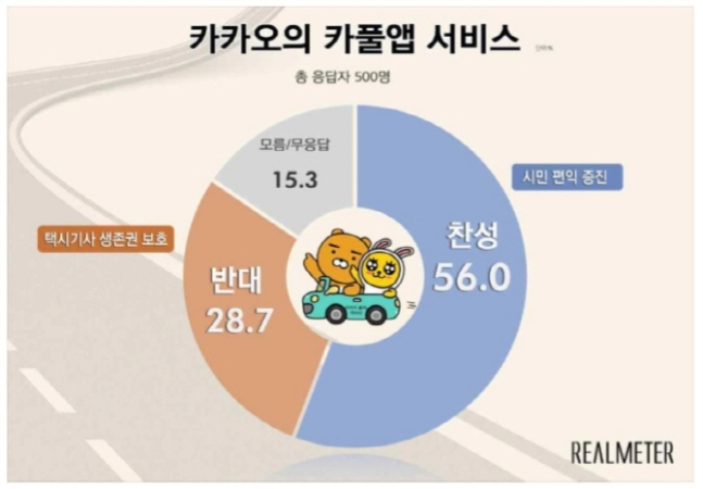 자료=리얼미터