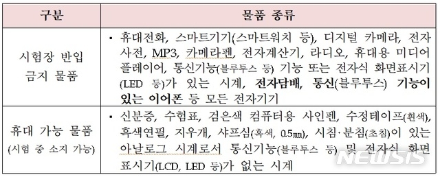 오는 11월 15일 치러지는 2019학년도 수능에서 소지하면 안 되는 물품을 숙지해야 의도치 않은 부정행위를 피할 수 있다. (자료=교육부)