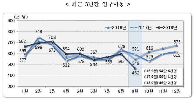 자료=통계청