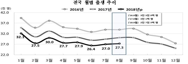 자료=통계청