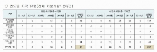 (사진=서울시교육청)