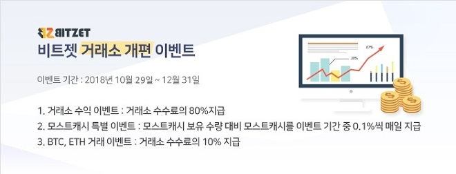 ‘모스트캐시’ 국내 보안 최고수준의 비트젯거래소에 상장
