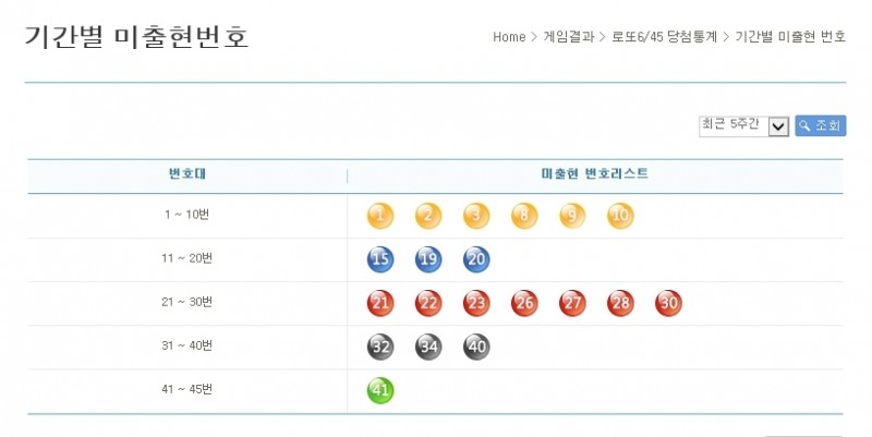 ⓒ 로또 홈페이지