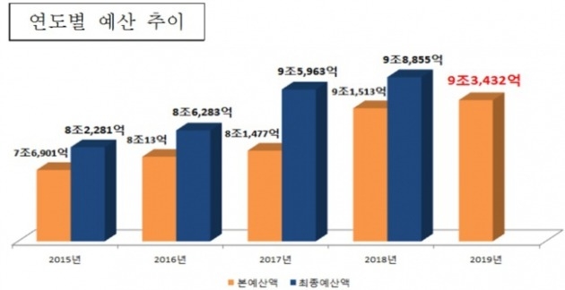 (그래픽=서울시교육청)