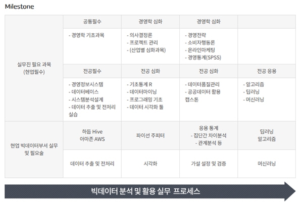 사진제공=경희대학교 글로벌미래교육원