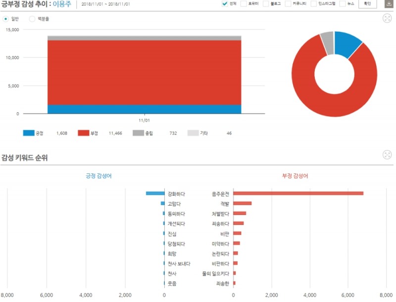 사진=소셜메트릭스