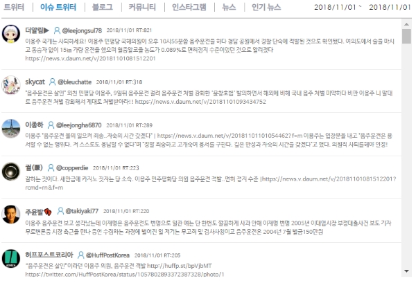 사진=소셜메트릭스