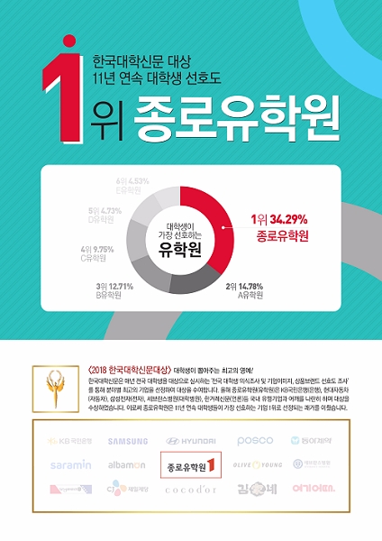 사진제공=종로유학원