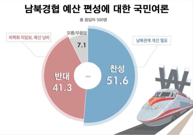 자료=리얼미터