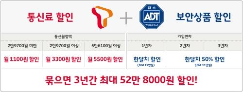 SK텔레콤-ADT캡스, 첫 시너지 상품 'T&캡스' 출시