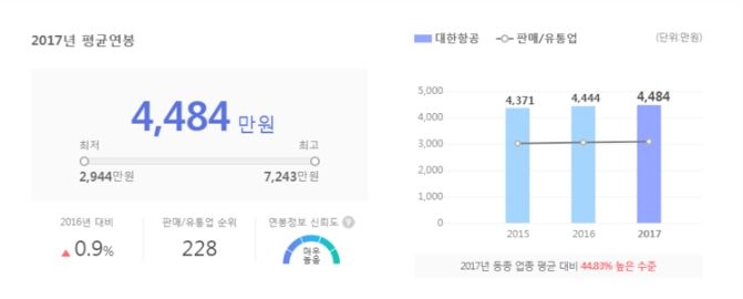 대한항공 채용, 입사자 평균 연봉-직원들 평균 연봉 비교해보니?