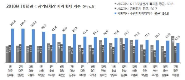 자료=리얼미터