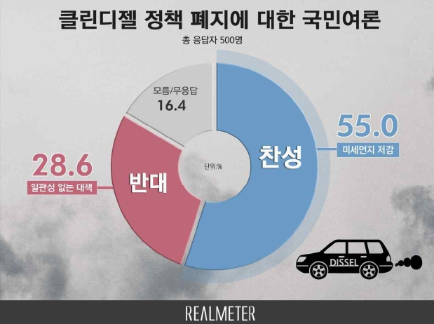 자료=리얼미터