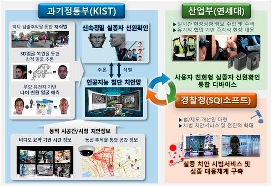 복합인지기술 개발 추진 개요 (사진=과학기술정보통신부)