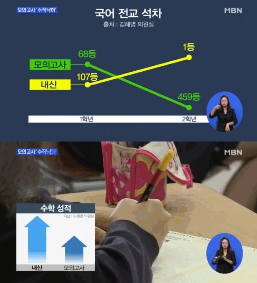 사진=MBN 방송화면 캡처