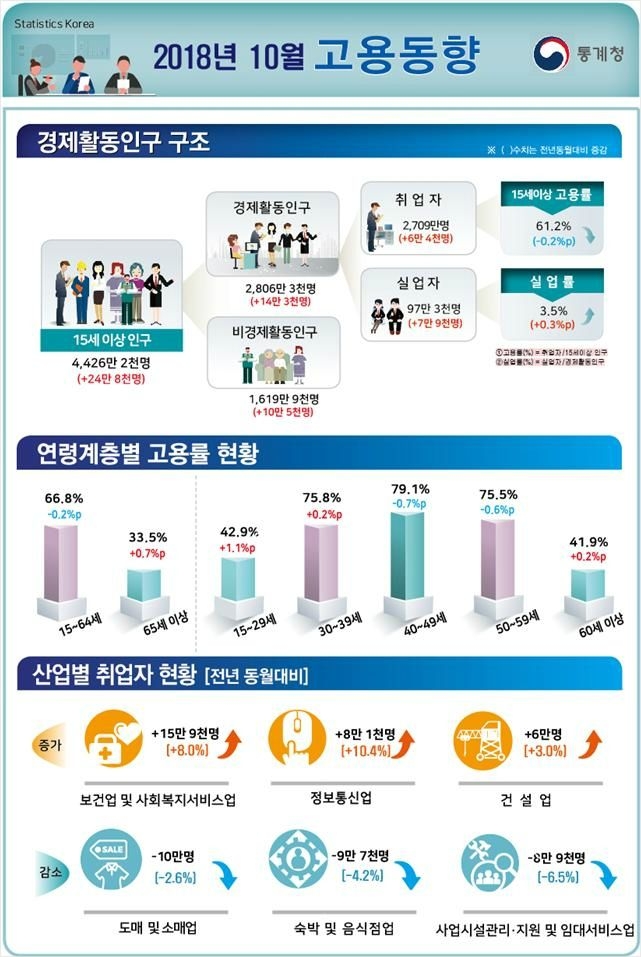 자료=통계청