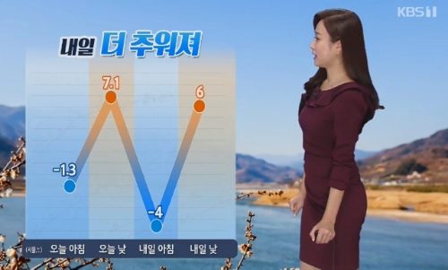 ⓒ KBS 뉴스 화면
