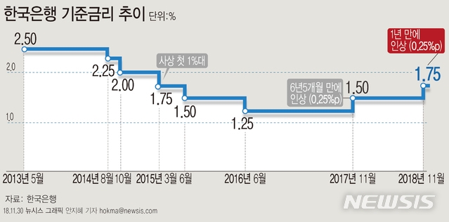 (사진=뉴시스)