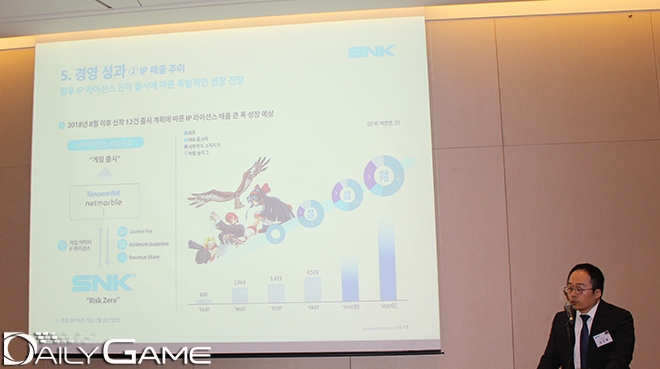 SNK의 경영 성과에 대해서 설명하고 있는 김선행 부사장.