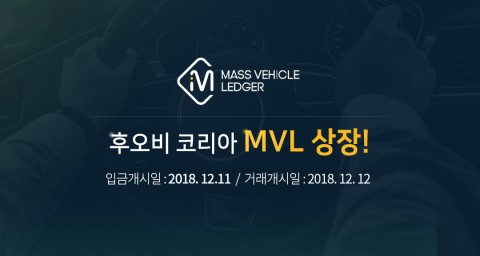 후오비 코리아 MVL 상장