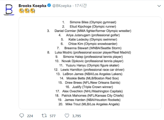 ESPN이 발표한 2018년 최고의 활약을 펼친 20명의 선수 명단을 켑카가 자신의 트위터에 게시했다. 사진=브룩스 켑카 SNS 캡쳐