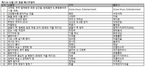 예스24 12월 2주 종합베스트셀러 순위