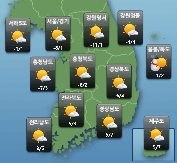 [내일 날씨] 서울 아침기온 영하 8도, 최강 추위... 강한 바람에 체감온도↓